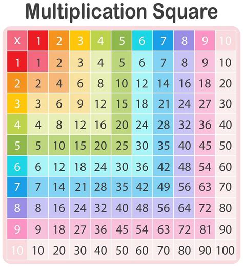 A Colorful Math Multiplication Table 696069 Vector Art at Vecteezy