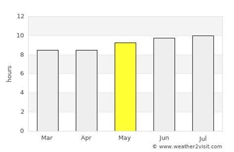 Waipahu Weather in May 2024 | United States Averages | Weather-2-Visit