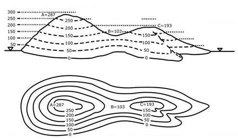 Bildergebnis für topographical | Topography, Cartography, Map