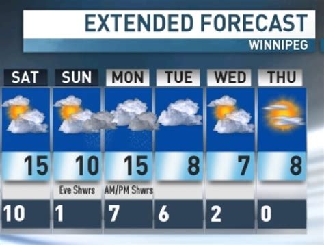 Warm-up comes to southern Manitoba as weekend begins | CBC News