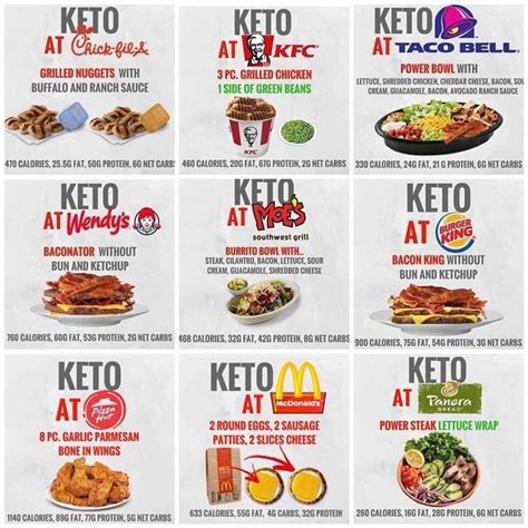 Keto Friendly Food Near Me - FOODHUYA