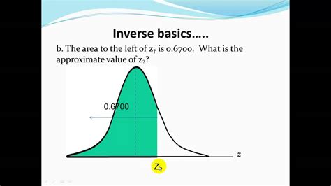 Ch 6: The Inverse Normal Distribution Problem - YouTube