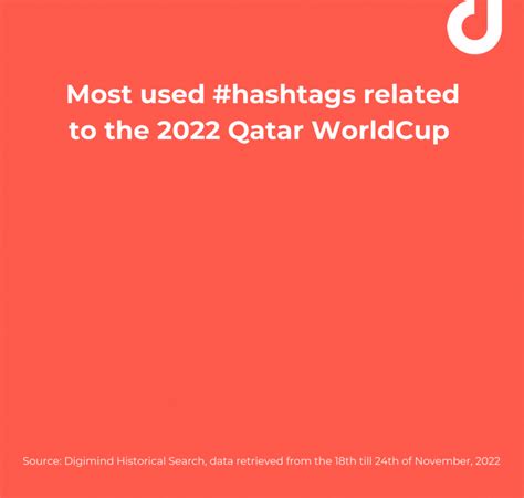 Trending topics about the 2022 Qatar World Cup