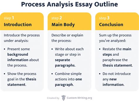 How to Write an Essay Outline in 12 Steps 2024 - AtOnce