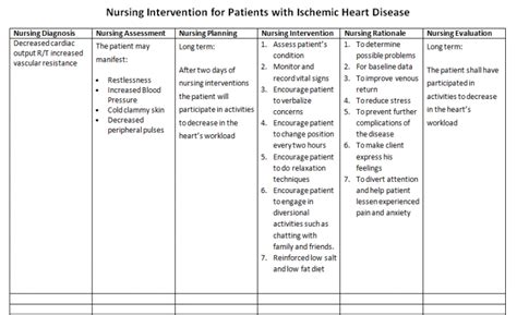 😀 Nursing care plan for dka patient. Nursing Care Plan for Diabetes ...