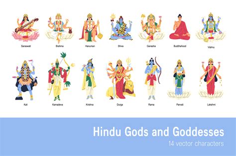 Two Pictures Of Hindu Deities And Their Names In Different Languages ...