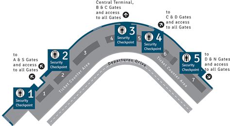 Sea-Tac Airport TSA checkpoint wait times | Alaska Airlines