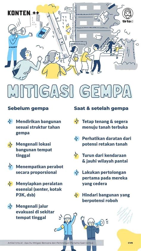 Contoh Tahapan Mitigasi Bencana Gempa Bumi Pra Saat Dan Pasca | Images ...