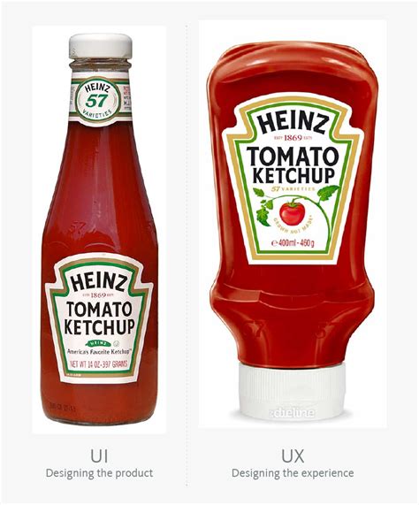 Heinz Logo Heinz Ketchup Hd Png Download Transparent Png Image | Sexiz Pix