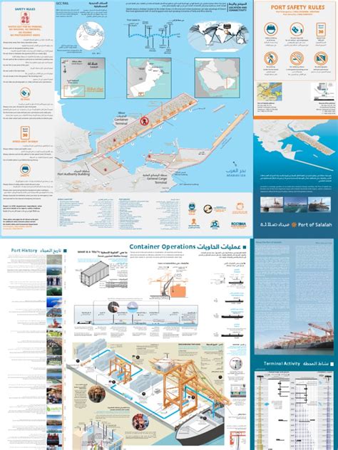 Port of Salalah Map | PDF | Gulf Cooperation Council | United Arab Emirates