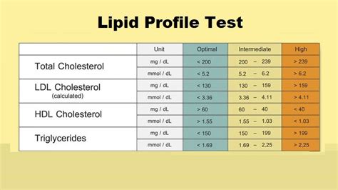 Lipid Profile Test Price, Purpose, Range, Result 2023, 57% OFF