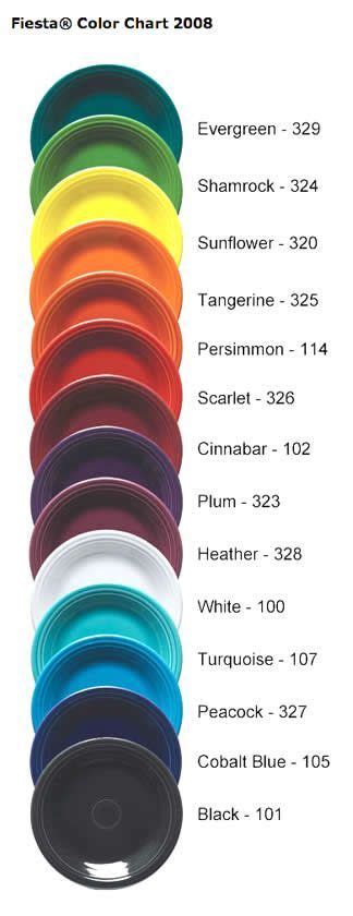 Found on Bing from keywordsuggest.org | Fiesta ware colors, Fiestaware ...