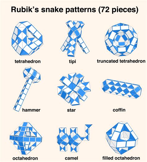 9 shapes that can be made with a 72-piece Rubik's snake, or with three ...