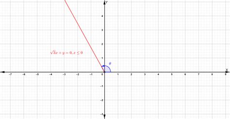 An equation of the terminal side of an angle $\theta$ in sta | Quizlet