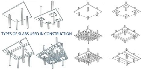 TYPES OF SLABS USED IN CONSTRUCTION ⋆ Archi-Monarch