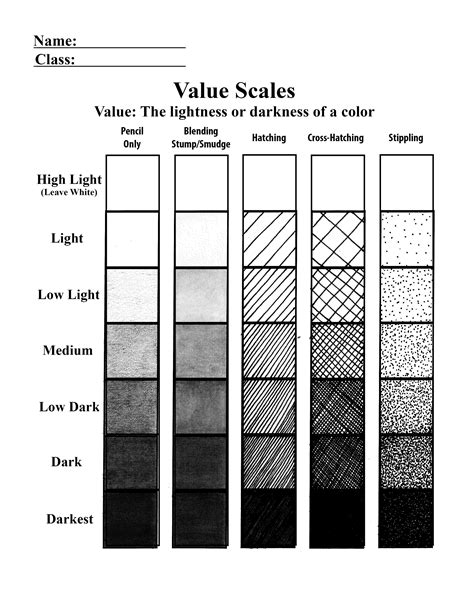 ️Value Scale Worksheet Free Download| Gmbar.co