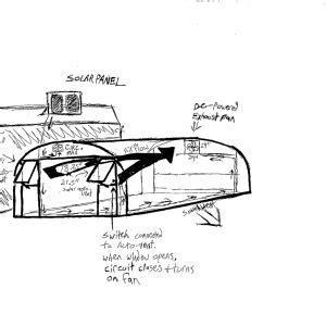 Solar Powered Greenhouse Ventilation | Farm Hack