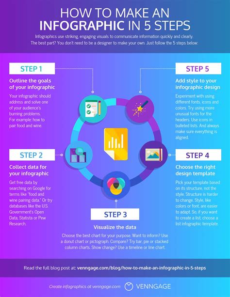 How to Make an Infographic in Under 1 Hour (2024 Guide) - Venngage