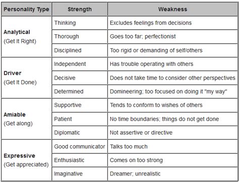 When Your Strengths at Work Turn Into Weaknesses - Proffitt Management Solutions, Inc.