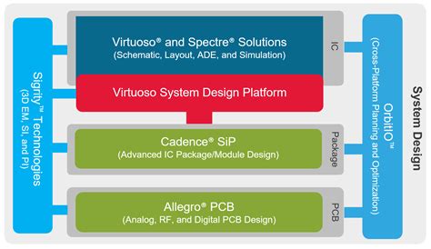 Integration Trend Leads PCB Design Tool Evolution | Circuit Cellar