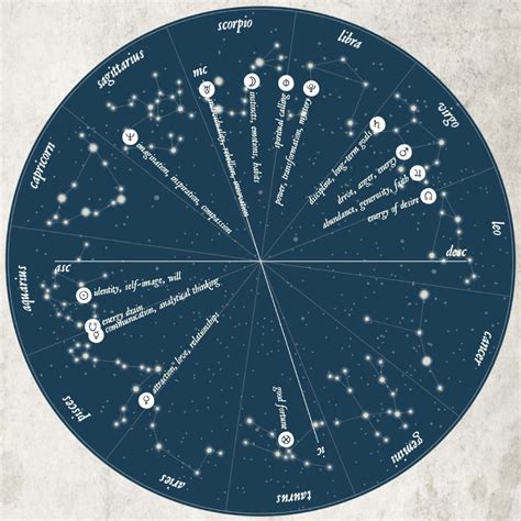 Birth Chart Wall Décor Print, Zodiac Constellations Essential – CL Astrology