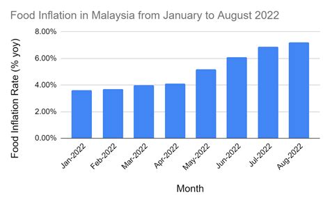 Food Security in Malaysia - Fly Malaysia