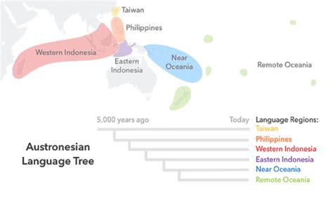 What is Austronesian ancestry? - 23andMe Blog