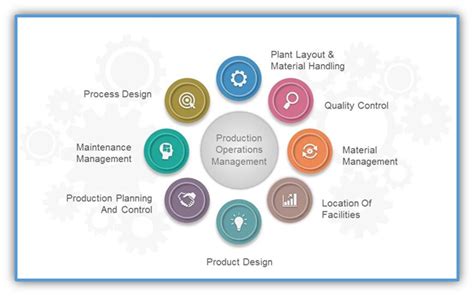 Design of an Ideal Plant Layout - Management Guru | Management Guru