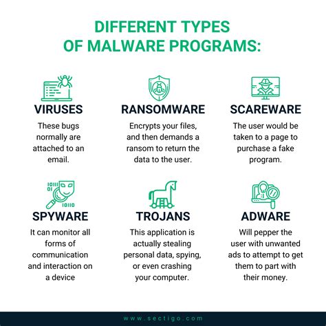 Definition And Types Of Malware Ransomware - Photos All Recommendation