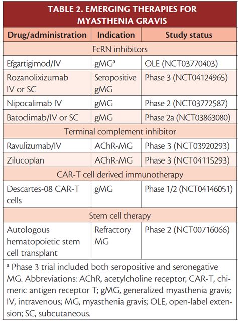 Myasthenia Gravis Treatment