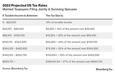 Record High Inflation Brings Changes to Your Tax Bill and Tax Bracket ...