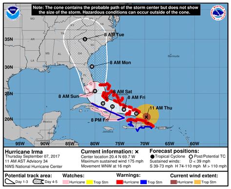 Hurricane Irma category 5, expected to hit Florida coast – The Devine News