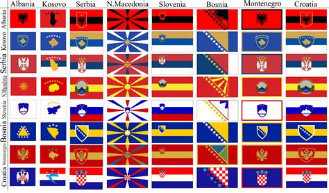 balkan flags : r/DrewDurnil