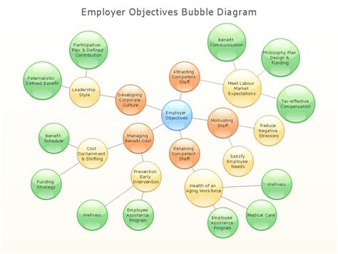 Bubble Flow Chart Template | HQ Template Documents