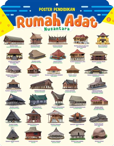 the poster shows different types of buildings and their names in ...