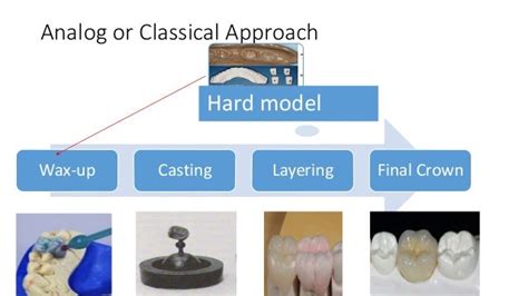 Dental lab basics & CAD CAM