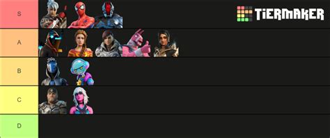 Fortnite Chapter 3 Skins Tier List (Community Rankings) - TierMaker