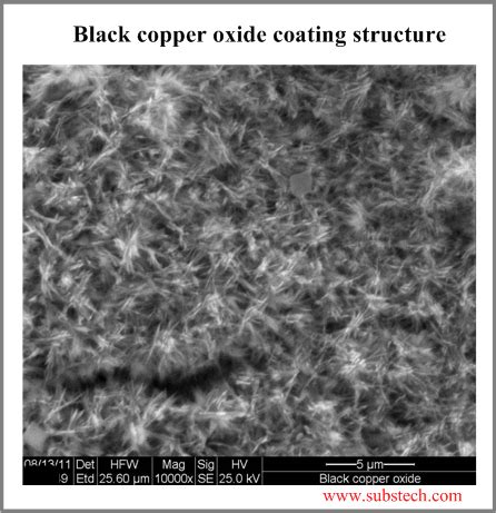 Black copper oxide coating [SubsTech]
