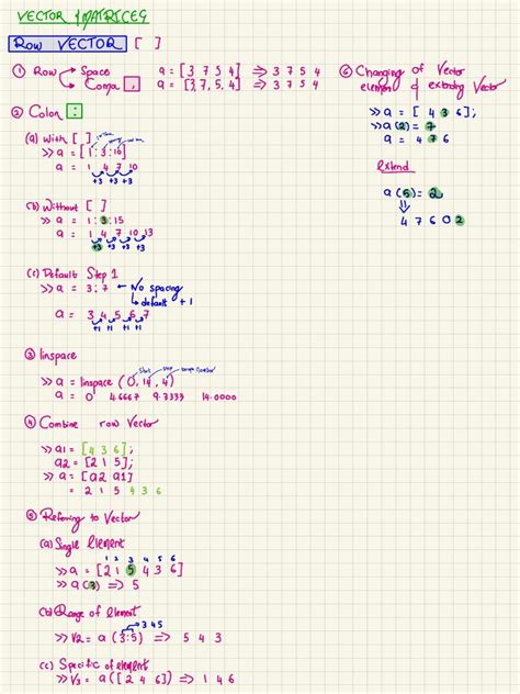 Vector - Matrices | PDF | Matrix (Mathematics) | Matrix Theory