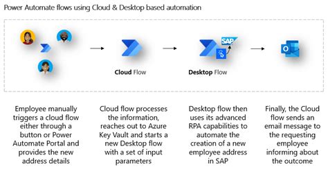 Sample automation of SAP GUI with Power Automate - Power Automate ...