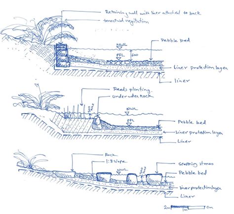 Gallery of Sydney Park Water Re-Use Project / Turf Design Studio ...