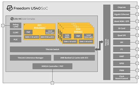 RISC-V Inches Toward The Center