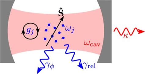 Building better quantum sensors