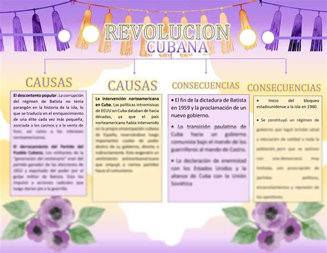 Solution Mapa Conceptual Revolucion Cubana Studypool – NBKomputer