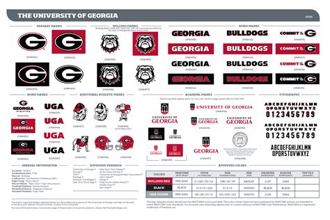 Trademarks and Licensing - University of Georgia Brand Style Guide