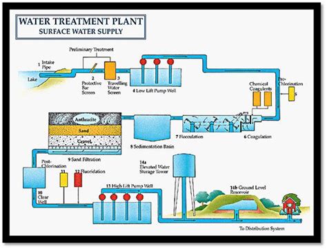 Water Treatment Plant Design Pdf - windowsyellow