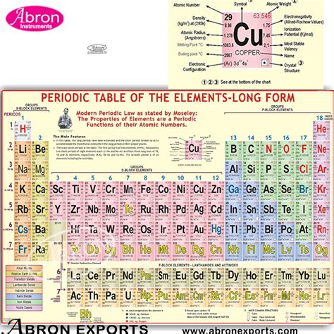 Periodic Table of Elements Long Form with symbols, atomic numbers and relative atomic masses ...