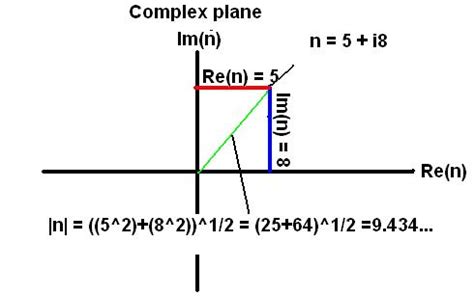 What is the Riemann Hypotheis - A simple explanation