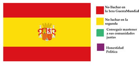 Cuánto cabrón / Significado de los colores en la bandera española