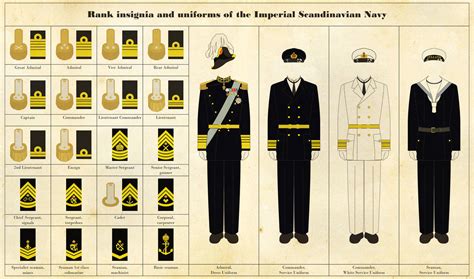 Naval rank insignia and uniforms by Regicollis on DeviantArt